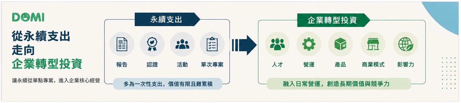 企業從單次 ESG 永續支出走向長期企業轉型投資