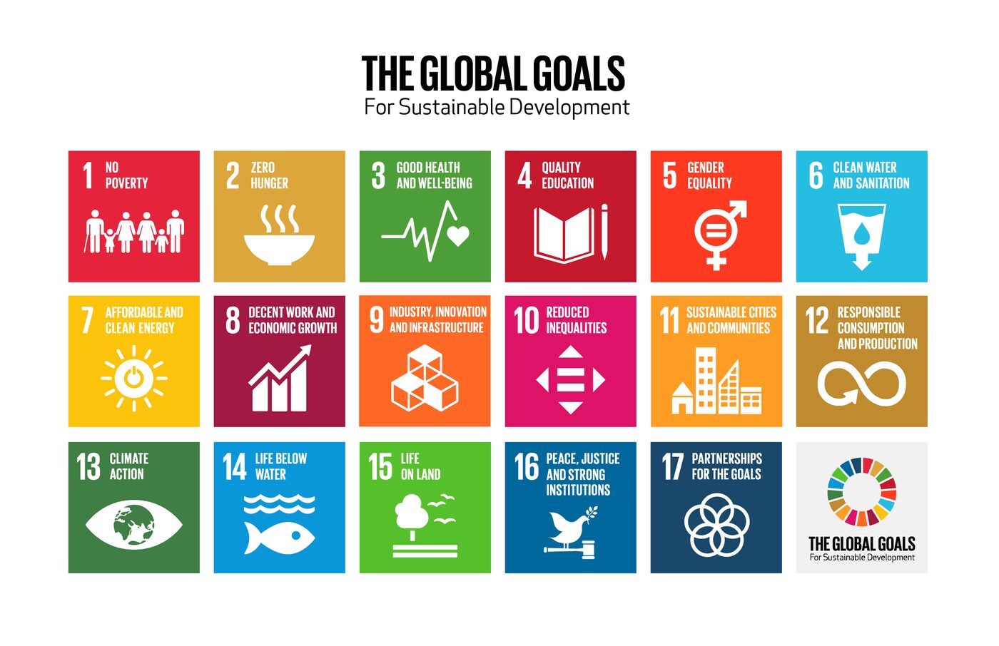 DOMI Earth's Actions on SDGs: Aligning with Business ESG Sustainability Concepts