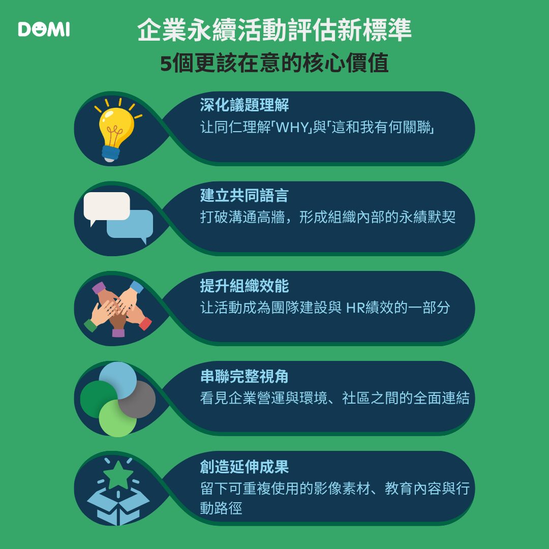 企業永續活動怎麼選?除了免費便宜、好執行,更該評估的 5 個關鍵面向
