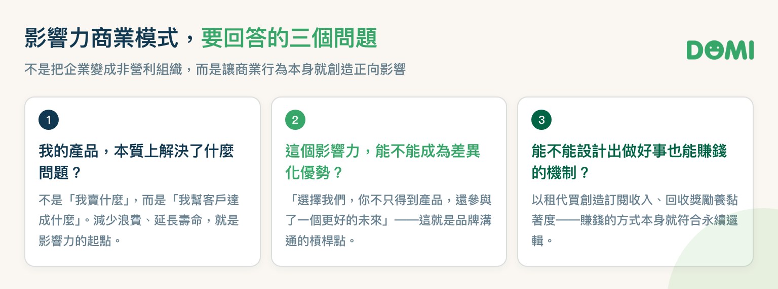 影響力商業模式要回答的三個問題:產品本質解決什麼問題、影響力能否成為差異化優勢、能否設計做好事也能賺錢的機制