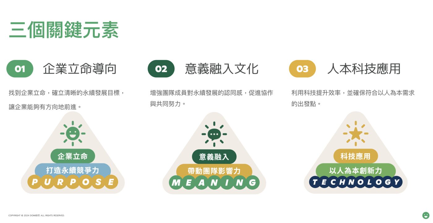 中小企業如何成功結合永續與商業模式？DOMI 綠然實踐指南－「永續商模歷程」