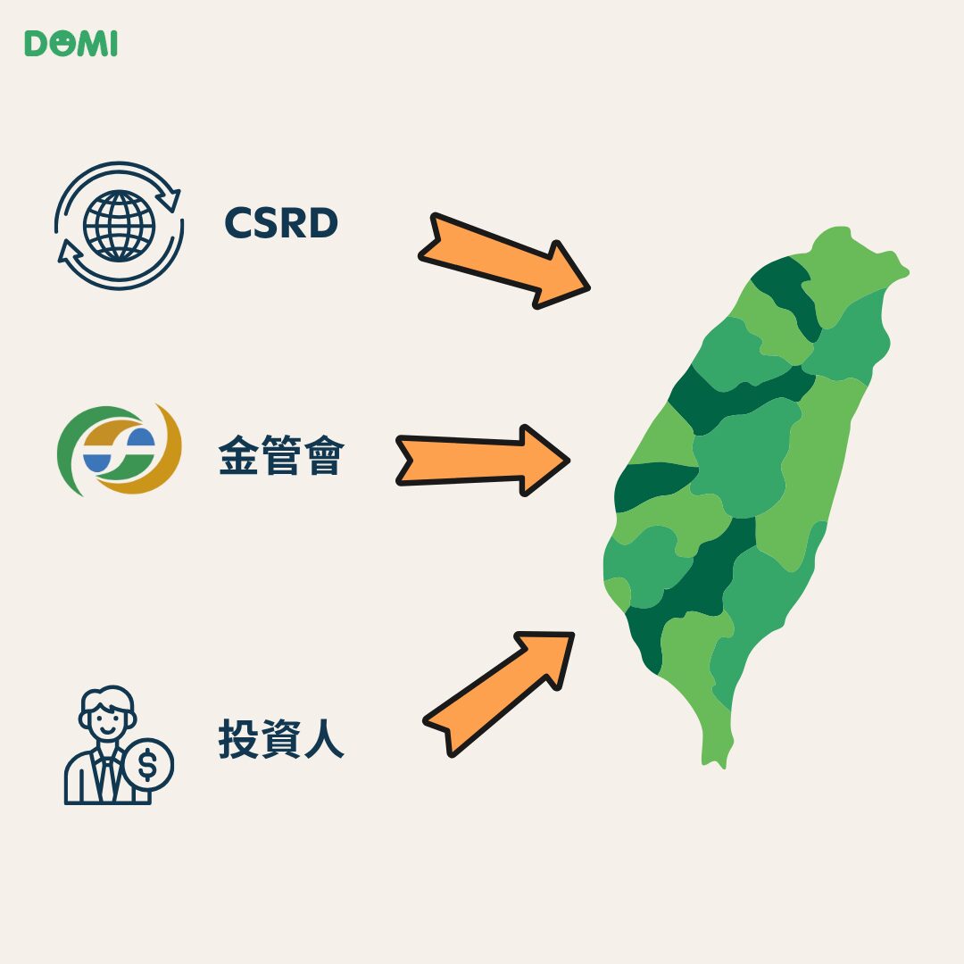 2026 上市櫃永續文化轉型指南|從揭露到治理:打造能持續運作的 ESG 文化系統